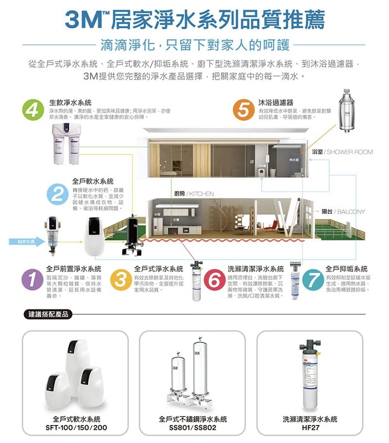 【3M】BFS3-40BK 全戶式前置淨水系統-曜石黑