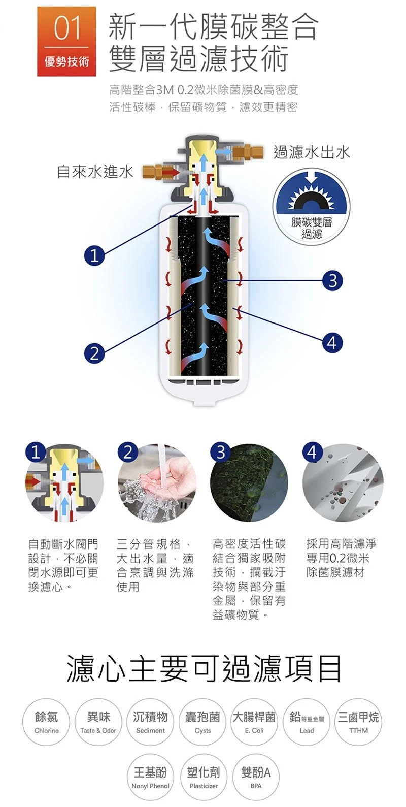 【3M】S201 極淨便捷超微密淨水器特惠組