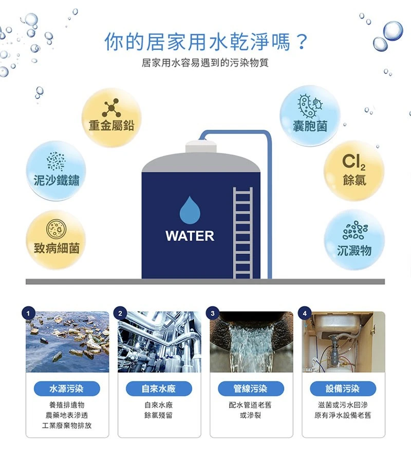 【3M】HCR-05 櫥下型雙效淨水器特惠組