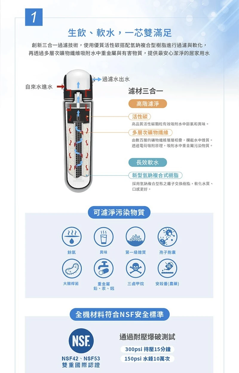 【3M】HCR-05 櫥下型雙效淨水器特惠組