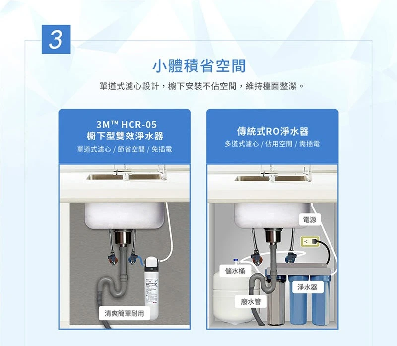 【3M】HCR-05 櫥下型雙效淨水器特惠組