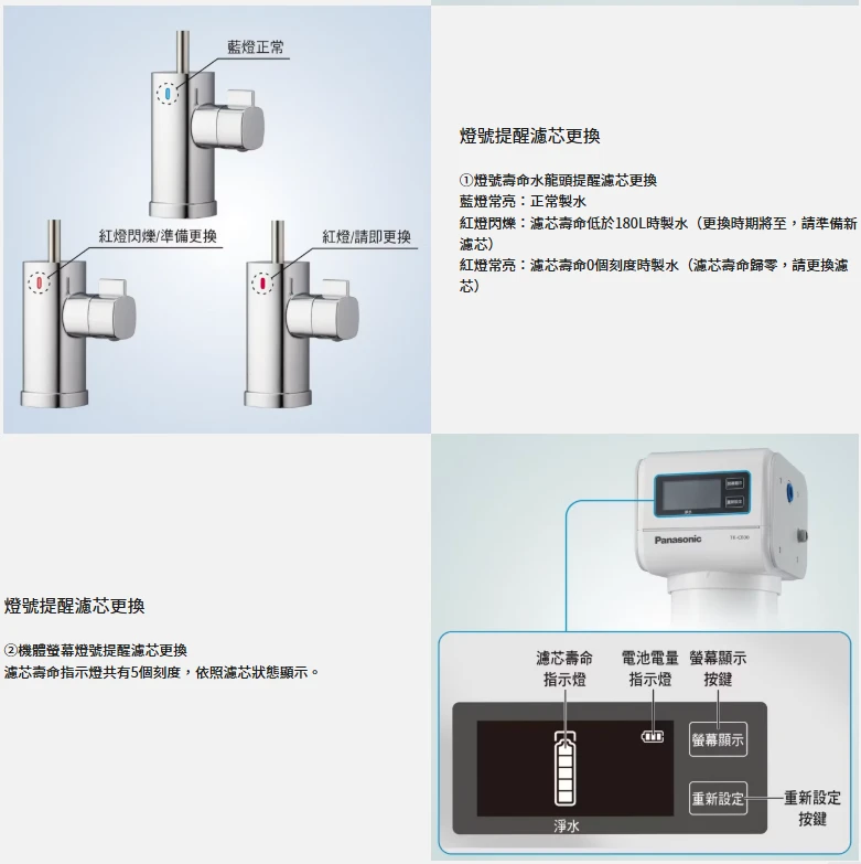 【Panasonic】TK-CB30 櫥下型淨水器