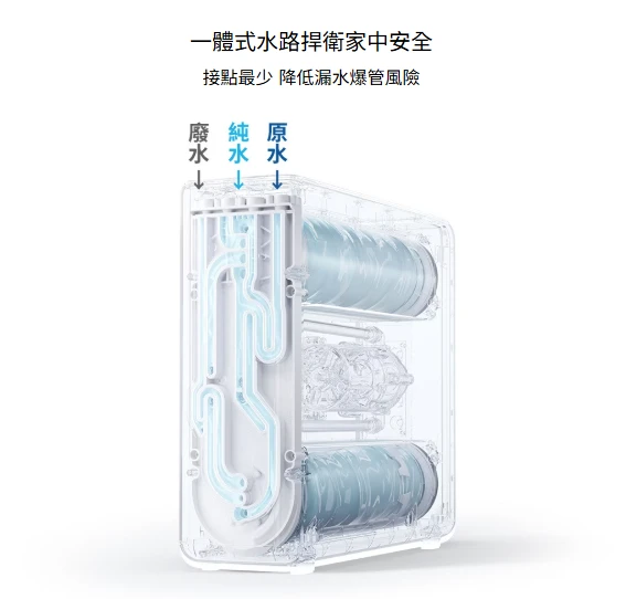 【BRITA】mypure GR 600 RO 直輸淨水系統