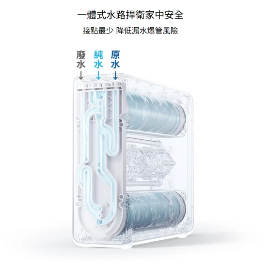 【BRITA】mypure GR 1000 RO 直輸淨水系統