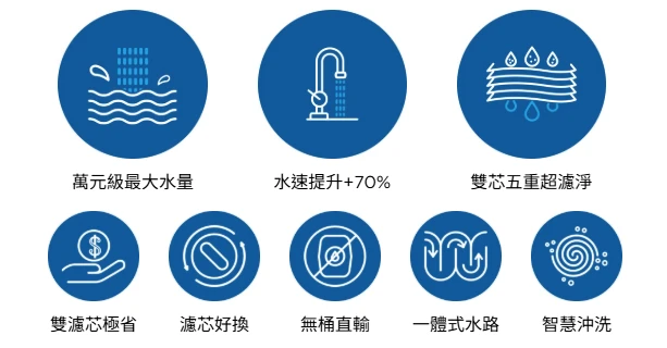 【BRITA】mypure GR 1000 RO 直輸淨水系統