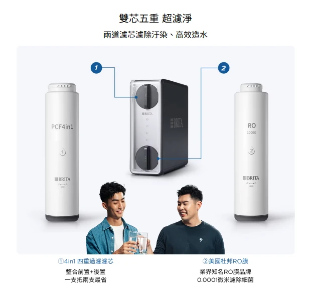【BRITA】mypure GR 1000 RO 直輸淨水系統