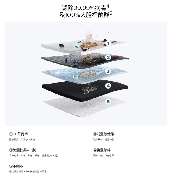 【BRITA】mypure GR 1000 RO 直輸淨水系統