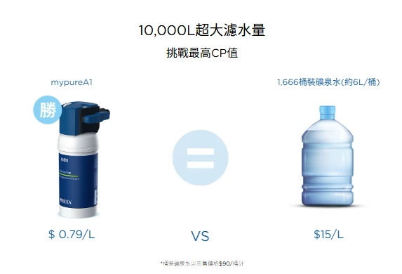 【BRITA】mypure A1 長效型櫥下濾水系統