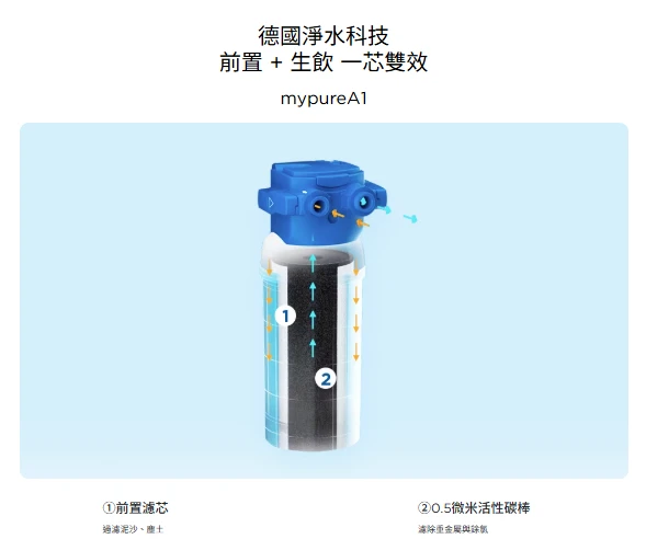 【BRITA】mypure A1 長效型櫥下濾水系統