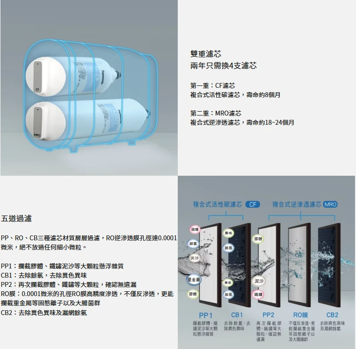 【Panasonic】直輸式 RO 純水機