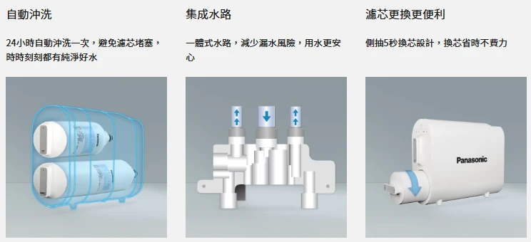 【Panasonic】直輸式 RO 純水機