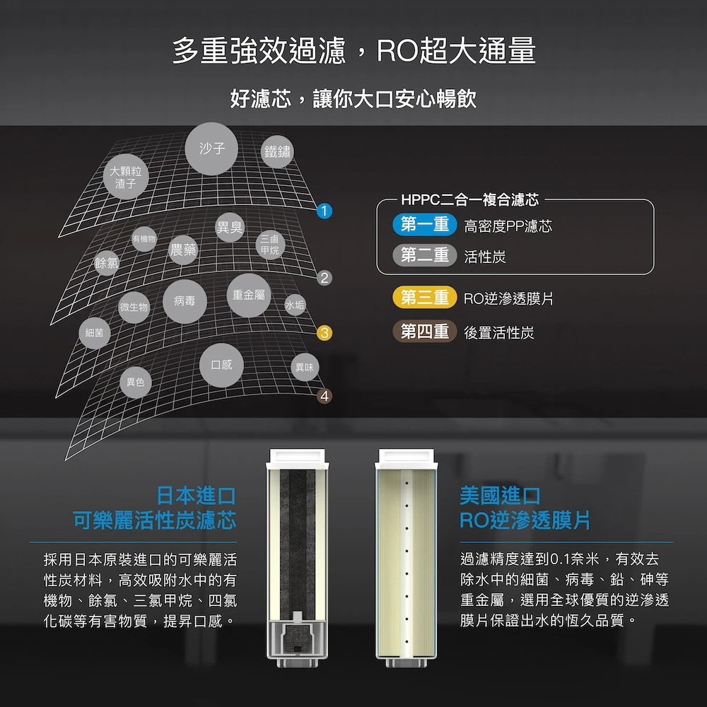 【HAOHSING 豪星】600G 廚下型直輸 RO 淨水器