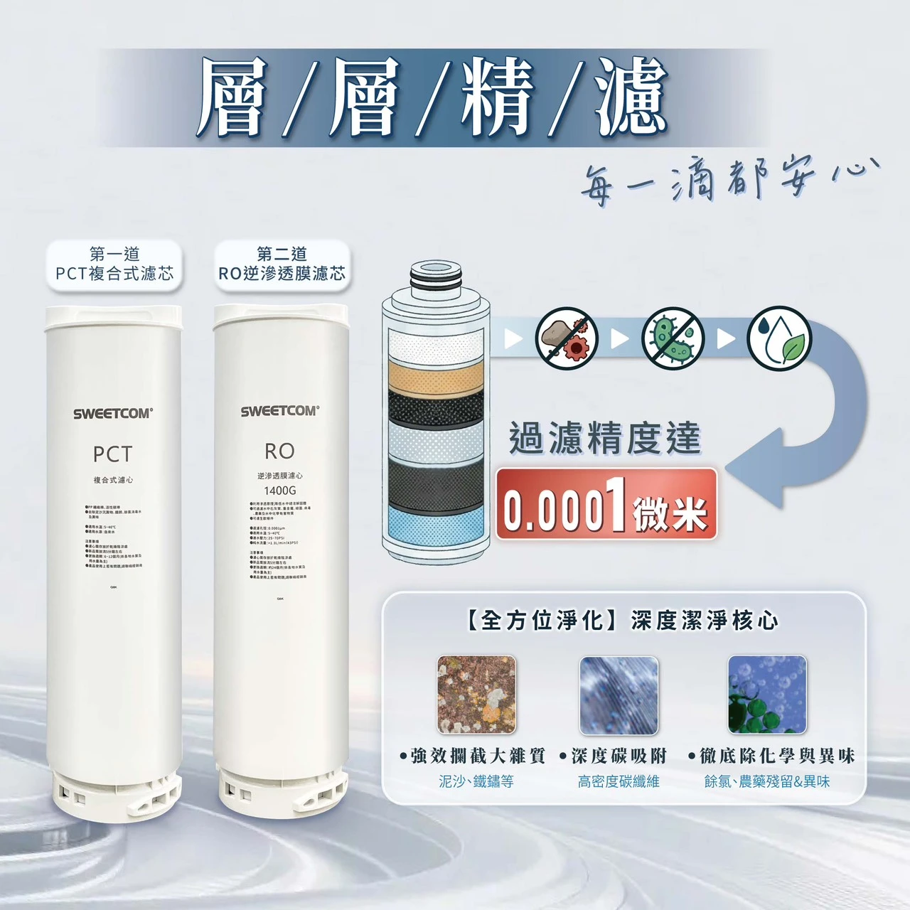 【SWEETCOM 思維康】無電 RO 逆滲透直出機