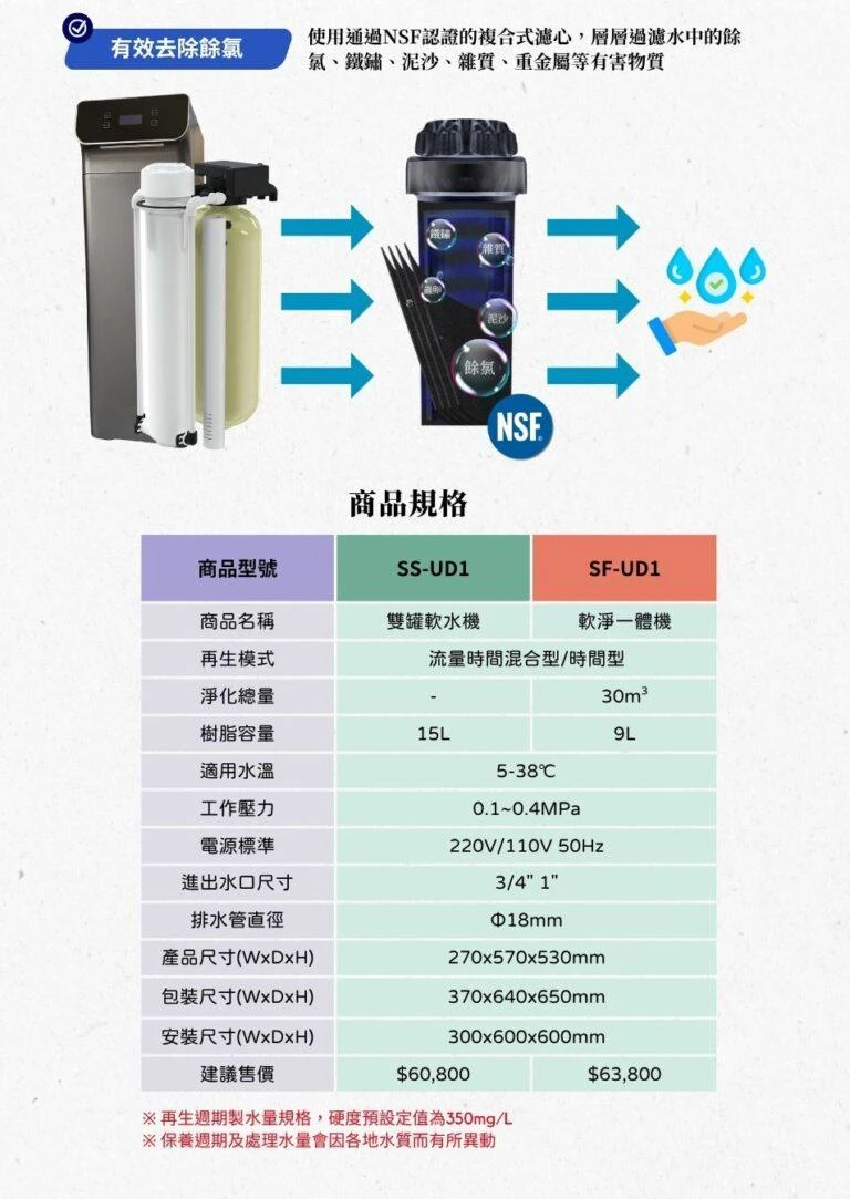 【全屋淨】全戶軟淨一體機 9L