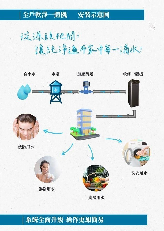 【全屋淨】全戶軟淨一體機 9L