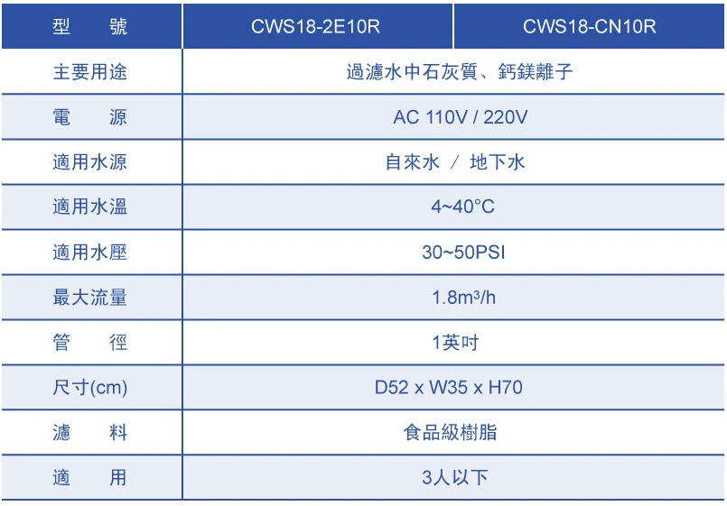 【Clack 克拉克】CWS18 智能軟水系統